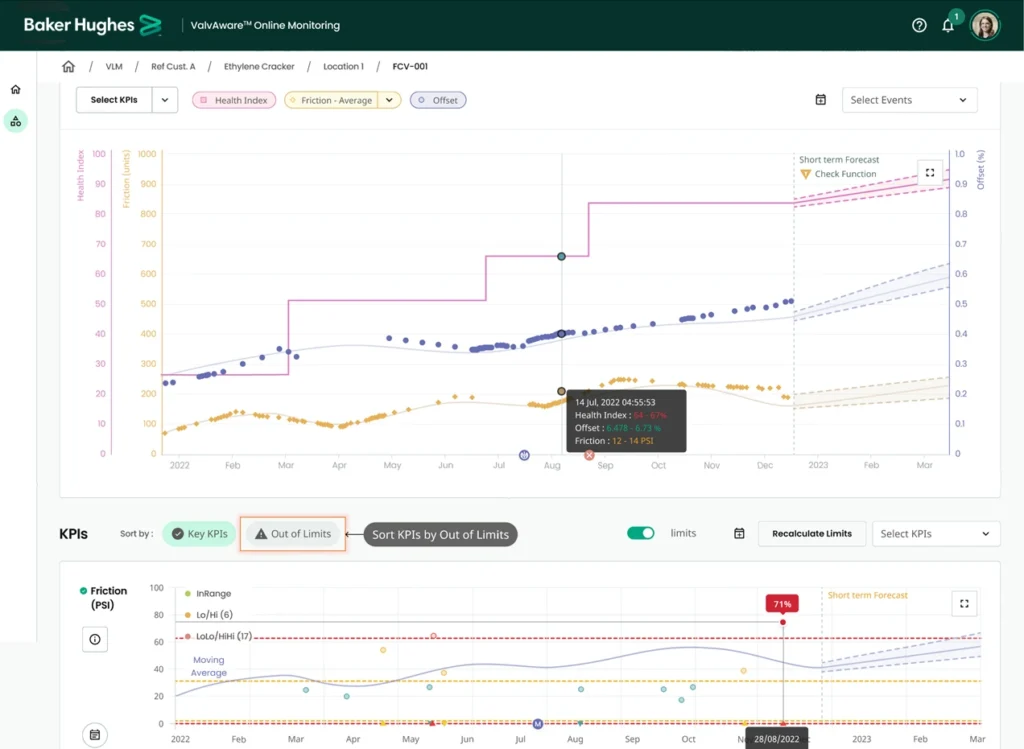 ValvAware. Monitoreo de válvulas para gestión predictiva de válvulas
